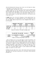국내 의약품 유통구조의 문제점과 개선방안-4