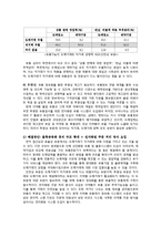 국내 의약품 유통구조의 문제점과 개선방안-5