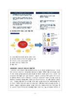 [경영학] 아모레 퍼시픽 기업분석-2