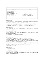 `미소주` 마케팅 실패 사례 분석-4