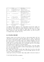 [마케팅] 마이스페이스의 한국 진출 실패 사례-7