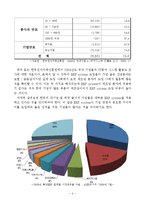 [경영학] 전사적자원관리(ERP) 도입 사례 분석-6