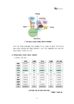 [마케팅] TBJ의 마케팅 현황 및 전략-5