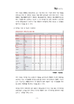 [마케팅] TBJ의 마케팅 현황 및 전략-6