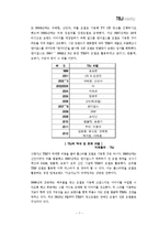 [마케팅] TBJ의 마케팅 현황 및 전략-8