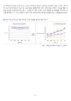 [경제학] 한국의 대중소기업 동반성장과 중소기업 육성 방안-4