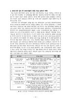 [인사행정] 영화 `The Rock`을 통해서 본 PSM-11