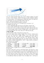 [무역학] 우리나라 FTA체결 현황과 의의-3