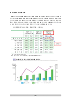 [경제학] 중소기업의 경제적 역할-11