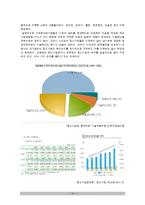 [경제학] 중소기업의 경제적 역할-13