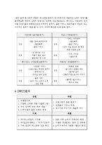 [경영학] 스카이락 실패 사례 분석-8