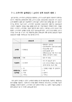 [경영학] 스카이락 실패 사례 분석-13