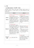 [관광개발론] 한류월드 사업계획의 문제점과 개선방안-13
