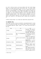 [회계학] 유동성과 재무탄력성-3