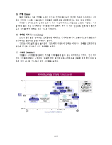 [여행사 경영] 제주도 맞춤형 여행 상품 제공 사업 계획-14