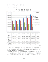 [여행사 경영] 제주도 맞춤형 여행 상품 제공 사업 계획-17