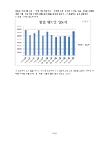 [여행사 경영] 제주도 맞춤형 여행 상품 제공 사업 계획-18