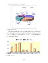 [여행사 경영] 제주도 맞춤형 여행 상품 제공 사업 계획-19