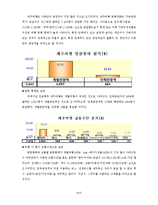 [여행사 경영] 제주도 맞춤형 여행 상품 제공 사업 계획-20