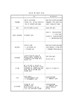 [조직론] 공기업 민영화 사례 연구-KT사례-9
