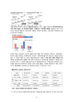 [마케팅] 뚜레쥬르 브랜드 이미지 개선방안-파리바게트와의 비교 분석 중심으로-5
