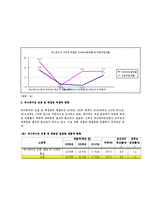 [경제발전] 한국, 일본의 애니메이션 산업 비교 분석-12