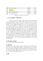 [인적자원관리] 노드스트롬의 HR-5