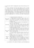 [인적자원관리] 노드스트롬의 HR-17