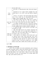 [인적자원관리] 노드스트롬의 HR-20