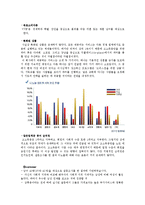 [경영학] 결혼정보 회사 디노블(D-Noble) 마케팅 전략-6