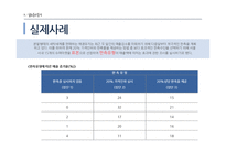 [마케팅 조사론] 분산분석 ANOVA-14
