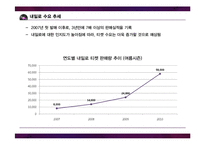 [관광학] 대학생의 `내일로` 만족도 조사 및 발전 방향 제안-6