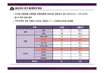 [관광학] 대학생의 `내일로` 만족도 조사 및 발전 방향 제안-12