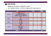 [관광학] 대학생의 `내일로` 만족도 조사 및 발전 방향 제안-13