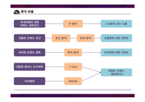 [관광학] 대학생의 `내일로` 만족도 조사 및 발전 방향 제안-16