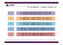 [관광학] 대학생의 `내일로` 만족도 조사 및 발전 방향 제안-17