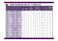 [관광학] 대학생의 `내일로` 만족도 조사 및 발전 방향 제안-20