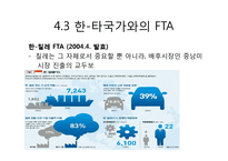 [무역학] 우리나라 FTA체결 현황과 의의-11