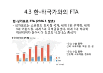 [무역학] 우리나라 FTA체결 현황과 의의-12
