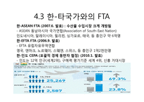 [무역학] 우리나라 FTA체결 현황과 의의-13