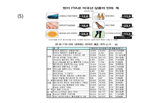 [무역학] 우리나라 FTA체결 현황과 의의-17
