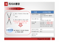[조직행동론] 조직내 효과적인 의사소통 관리 방안-15