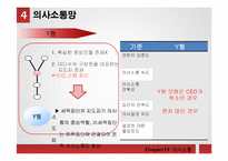 [조직행동론] 조직내 효과적인 의사소통 관리 방안-16