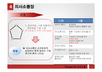 [조직행동론] 조직내 효과적인 의사소통 관리 방안-17