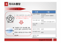 [조직행동론] 조직내 효과적인 의사소통 관리 방안-18