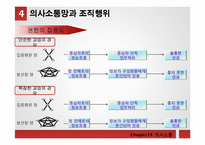[조직행동론] 조직내 효과적인 의사소통 관리 방안-19