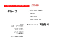 [국제경영] 유진크레베스 CSR 분석-10