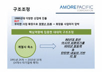 [경영학] 아모레퍼시픽의 경영전략-5