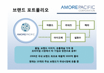 [경영학] 아모레퍼시픽의 경영전략-6