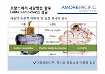 [경영학] 아모레퍼시픽의 경영전략-16